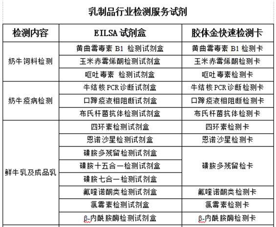 乳品行業(yè)關(guān)鍵監(jiān)控點(diǎn)檢測(cè)方案 乳品行業(yè)關(guān)鍵監(jiān)控點(diǎn)檢測(cè)方案