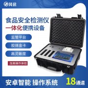 大膽預測！食品快檢行業未來的發展趨勢！