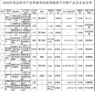 2020年食品相關產品抽查43批次產品不合格！速速自查，看你家有沒有？